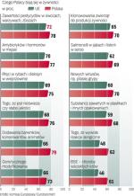 Co mieszkaŃcy UE myŚlĄ o ŻywnoŚci 