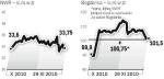 Kurs Lubelskiego Węgla obronił się przed spadkiem do  poziomu ceny z wezwania NWR. Wczoraj papiery obu spółek lekko drożały. Dziś NWR podsumuje wezwanie na Bogdankę. 