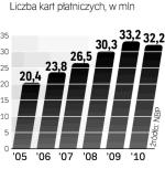 Banki naliczają nieuzasadnione opłaty za ich obsługę. Nie biorą też odpowiedzialności  za awarie. 