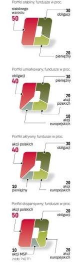 Gotowe propozycje dla inwestorów