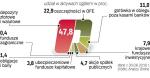 Gdzie ulokowane są oszczędności Polaków