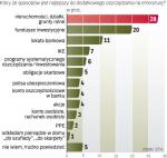 Fundusze inwestycyjne są chętnie wybierane