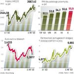 Poprawa nastrojÓw na rynkach finansowych