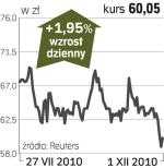 Mostostal Warszawa – spółka, o której się mówi w Warszawie