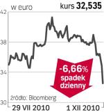 Carrefour – spółka, o której się mówi w Paryżu