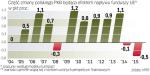 Według resortu rozwoju to dzięki funduszom UE Polska była nazywana w 2009 r. zieloną wyspą wzrostu gospodarczego.