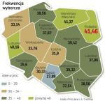 Z niepełnych danych Państwowej Komisji Wyborczej wynikało, że najwięcej głosujących – 41,46 proc. stawiło się w lokalach wyborczych na Podlasiu. Najsłabszą frekwencję odnotowano  na Śląsku – 27,89 proc. Średnia w kraju wyniosła 34,5 proc. 