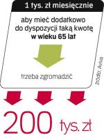 Dodatkowy tysiąc zł