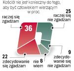 Wiara bez kościoła? 