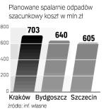 Planowane spalarnie 