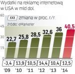 Szybciej niż wpływy wyszukiwarek będzie rosła reklama graficzna. Stanie się tak dzięki mocnemu wzrostowi wydatków na reklamę wideo.