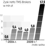 Handel walutami stał się  w naszym kraju bardziej popularny po kryzysie finansowym  z 2008 roku. 