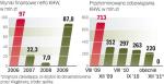 KHW ma szansę wyjść na prostą w 2011 roku