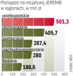 Jeremie w regionach 