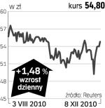 Ssseco Poland – spółka, o której się mówi w Warszawie