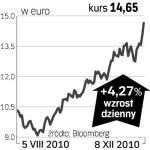 Fiat – spółka, o której się mówi w Mediolanie