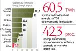 GPW moŻe dokupiĆ akcje gieŁdy energii 