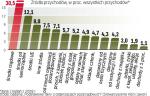 Skąd organizacje pozarządowe mają Pieniądze