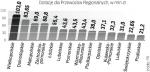 Dotacje do przewozów regionalnych. Nowy rozkład jazdy już obowiązuje, ale umowy na finansowanie połączeń w 2011 r. podpisały zaledwie dwa województwa. 