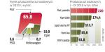 W rankingu modeli wkrótce dojdzie do zmian. Pandy będzie stopniowo ubywać, wzrośnie natomiast produkcja nowej astry. 