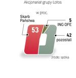 Pakiet należący do państwa wart jest 2,2 mld zł. Ale inwestor zapłaci więcej. 