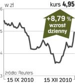 ELSTAR OILs – spółka, o której się mówi w Warszawie