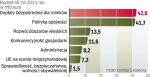 Najwięcej zarezerwowano na dopłaty bezpośrednie dla rolników oraz politykę spójności. Jednym z głównych beneficjentów tych programów jest Polska. 