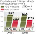 Do sprzedaży zostaŁy jeszcze dwie polfy  