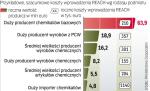 Ochrona przed chemikaliami jest i będzie droga