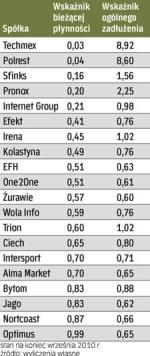 Spółki pod obserwacją