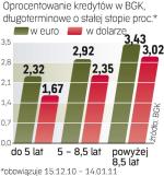 Do kosztów trzeba doliczyć 0,5 proc. prowizji administracyjnej oraz polisę KUKE.