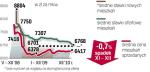 Dane przygotowane przez analityków redNet Consulting obejmują okres od  15 listopada do 15 grudnia 2010 r., przy czym ceny mieszkań sprzedanych  dotyczą trzech ostatnich miesięcy – czyli od 15 września do 15 grudnia 2010 r.