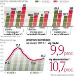 Zatrudnienie w polskich firmach