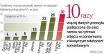 Zaawansowanie regionów w nowych technologiach