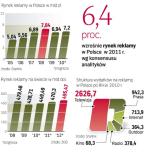 Rynek reklamy powoli odŻyWA po kryzysie