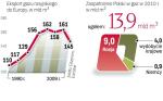 Niższy popyt na gaz w Unii spowodował spadek dostaw z Rosji. To skłoniło Gazprom do obniżenia cen, na co liczy też Polska.