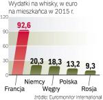Sprzedaż szkockiej. Polsce nadal daleko do krajów, w których konsumpcja whisky jest największa na świecie.  Euromonitor prognozuje  jednak, że będziemy kupować jej coraz więcej.