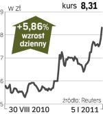 Police – spółka, o której się mówi w Warszawie