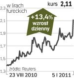 Hurriyet – spółka, o której się mówi w Stambule