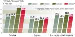 Prawie 62 mln ton towarów przeładowały w 2010 r. polskie porty. Prognozują, że w tym roku obsłużą 58 mln ton. 