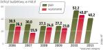 Deficyt budŻetowy niŻszy dziĘki zabiegom MF