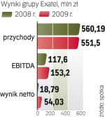 Netia jest zainteresowana nabyciem Exatelu, czeka  na rozwój wydarzeń.  W podobnym tonie wypowiada się szef GTS. 