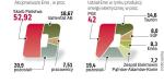 Enea ma klientÓW W WIELKOPOLSCE I NA POMORZU