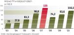 TFI odzyskują zaufanie klientów po załamaniu rynku związanym z ostatnim kryzysem finansowym. 