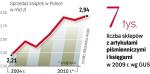 W 2010 r. wpływy ze sprzedaży książek były rekordowo wysokie. W tym, w związku z podwyżką VAT, wynik może być gorszy. ∑