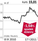 Cyfrowy Polsat – spółka, o której się mówi w Warszawie