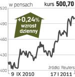 BP – spółka, o której się mówi w Londynie