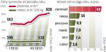 Ceny żywności poszŁy ostro w górę. Klęski żywiołowe niszczą uprawy. W 2010 r. pożary zniszczyły plony w Rosji, w tym roku powodzie zalały Australię i Brazylię. 