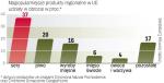 W Unii cenią produkty regionalne