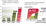 Większość preferencyjnych kredytów zaciąganych  jest na mieszkania używane. Już za kilka miesięcy lokali  z dopłatami na rynku wtórnym w ogóle nie będzie można kupić. 